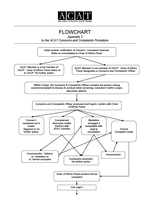 Complaint Handling Process Flow Chart