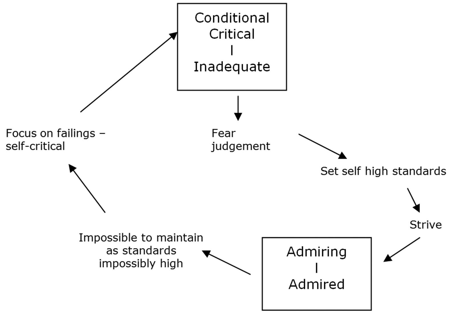 Eating Disorder SDR