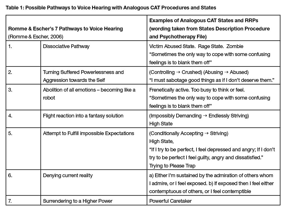 Table 1: Possible Pathways to Voice Hearing with Analogous CAT Procedures and States 