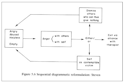 fig 5.6