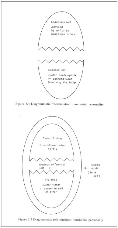 fig 5.3