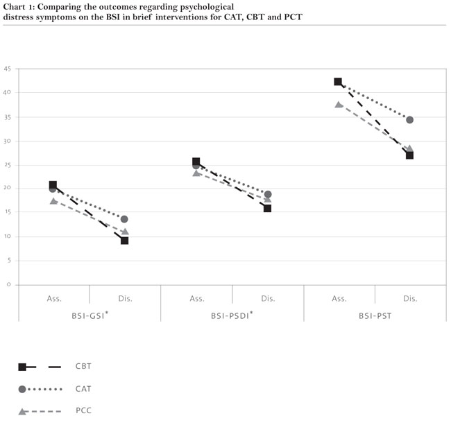 chart 1