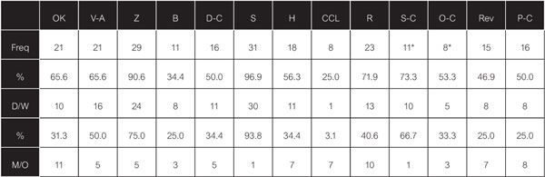 table 2