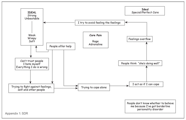 appendix 1