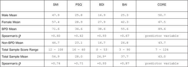 table 3