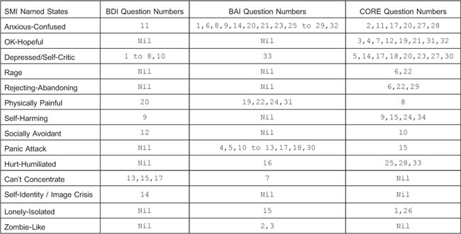 table 4