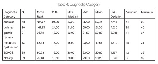 Table 4