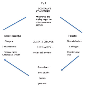 Fig 1 Dominant Consensus