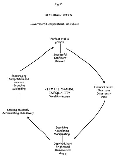 Fig 2 Reciprocal Roles