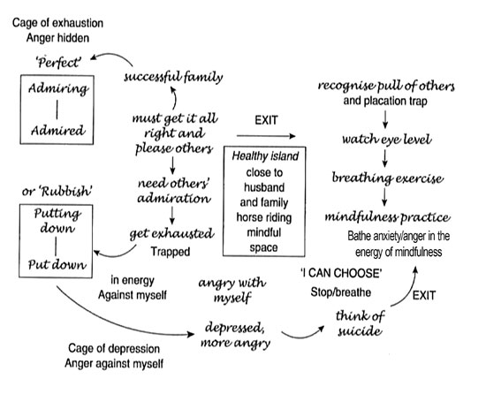 Amanda Diagram