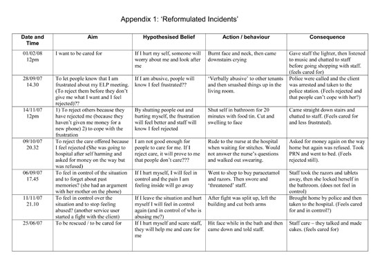 Theories Of Psychotherapy Chart