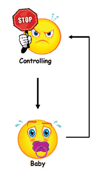 feeling controlled figure