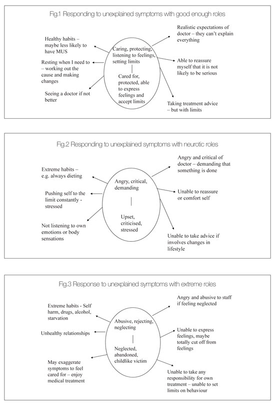 Fig 1 - 3