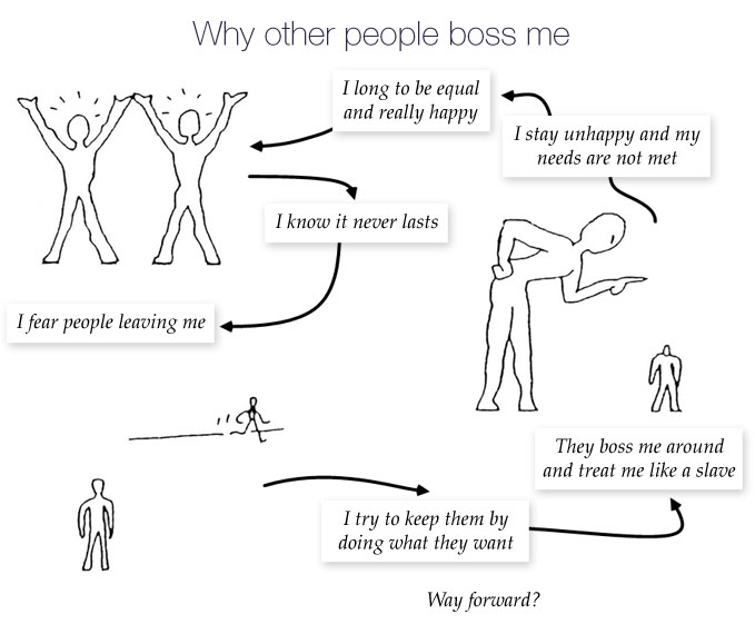 Why other people boss me diagram